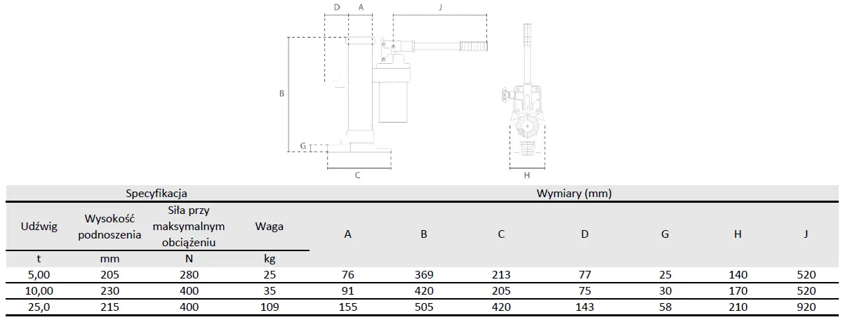  mocny hydrauliczny lewarek kolejowy